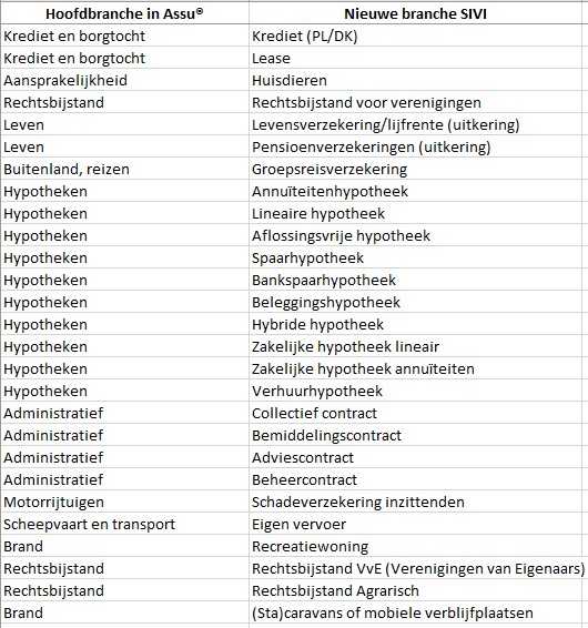 nieuwe SIVI branches 04102024