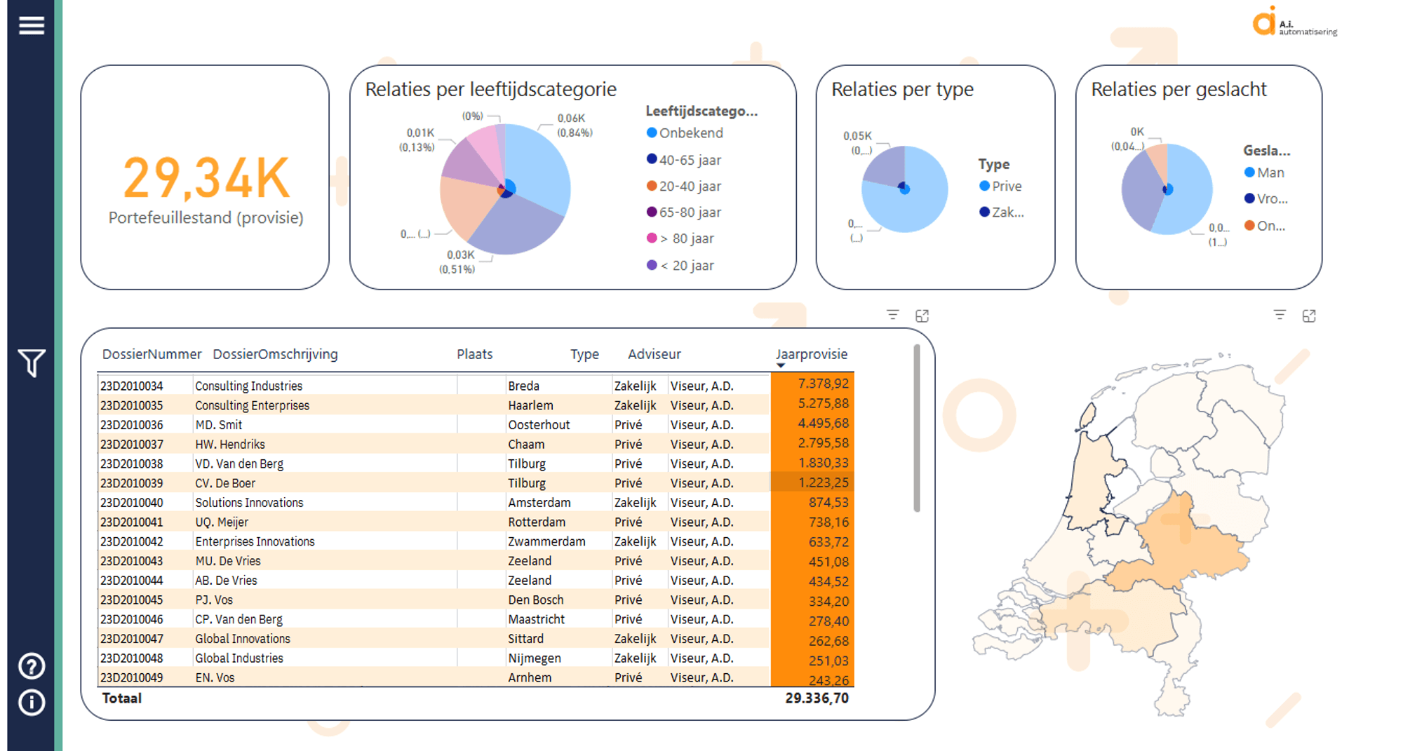 AssuInzicht voorbeeld 1