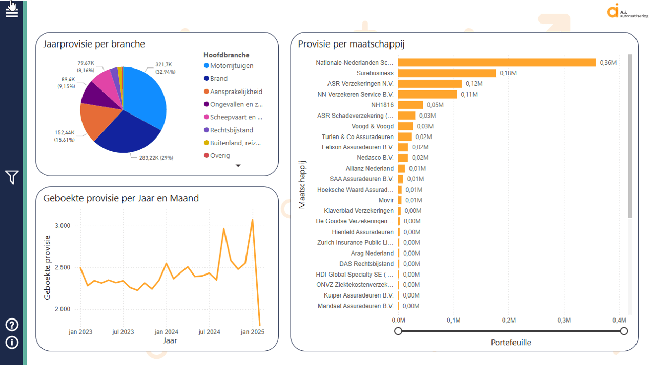 AssuInzicht voorbeeld 2